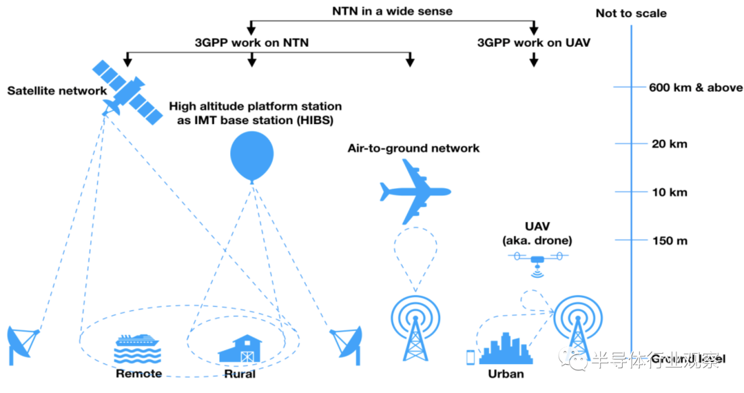 5G卫星通信为半导体市场带来增量