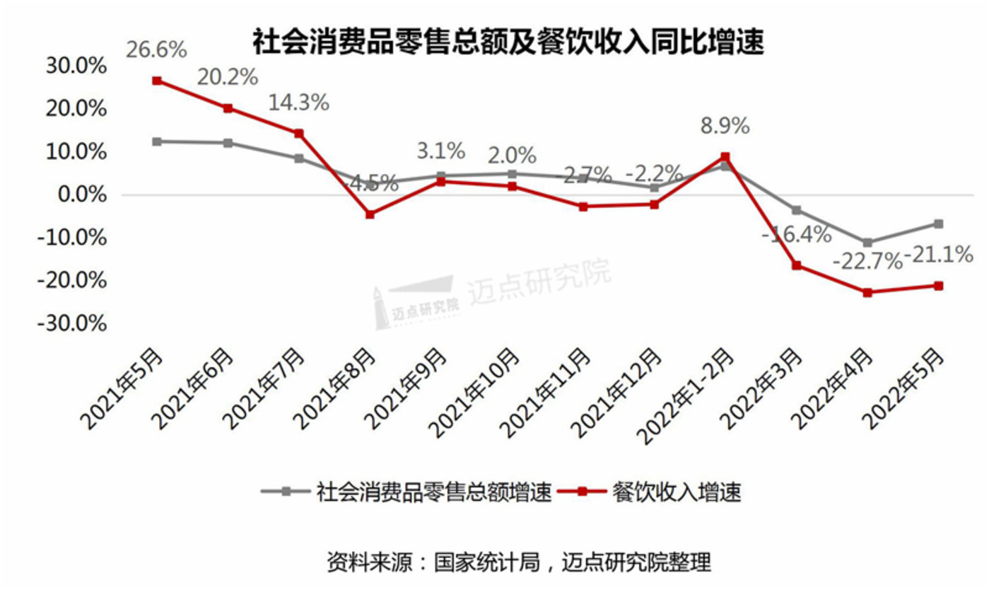 2022年6月中国餐饮业发展报告：茶饮成为本月热点