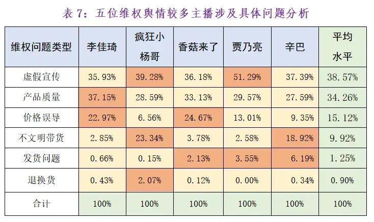 为什么董宇辉们不想卖货了