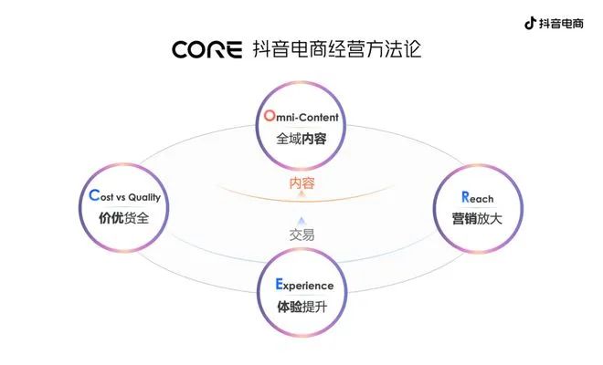 高成本低价难倒商家，“抖音模式”陷入死循环