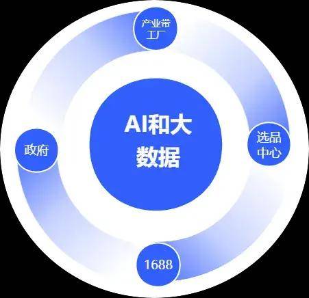 惠商不能浅尝辄止 阿里1688为商家输出可持续发展答案