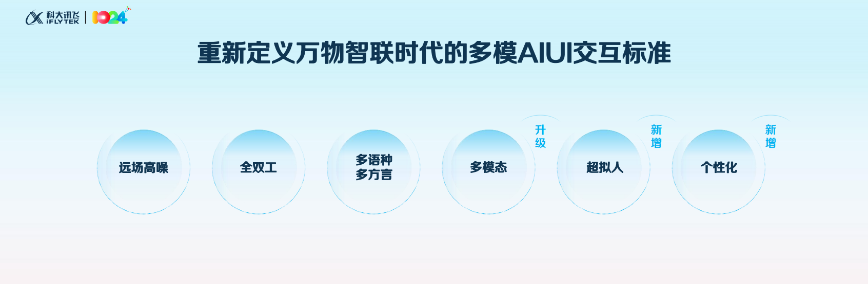 7个第一，11个首发，讯飞星火放大招，大模型规模化落地可期！