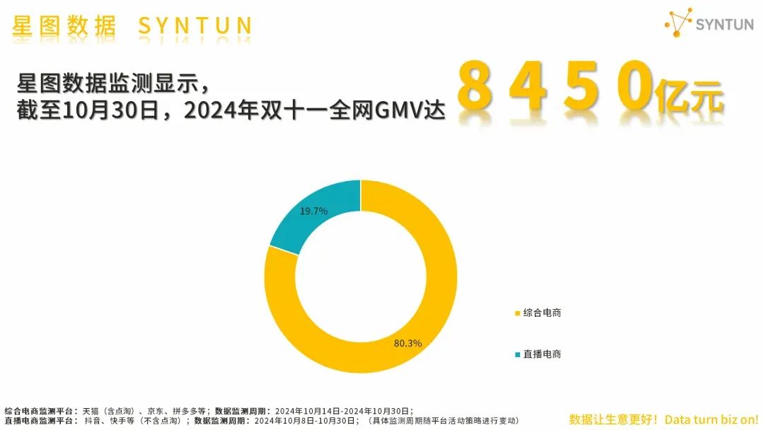 内变外拓 天猫双11迎来品牌商品大爆发