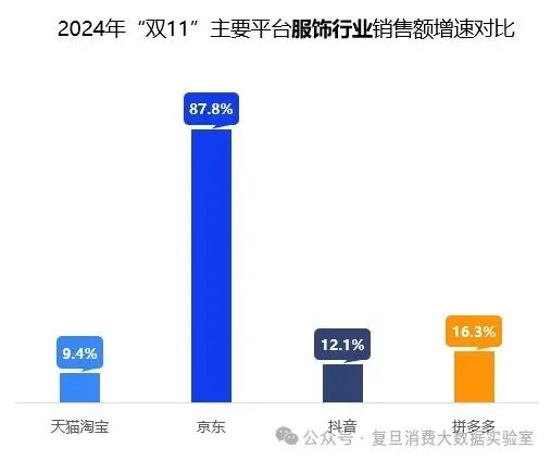 双11祛魅 品质消费才是王道