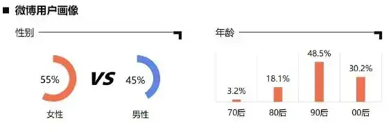 社交泛内容生态成为消费引擎晴雨表