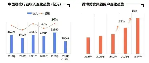 社交泛内容生态成为消费引擎晴雨表