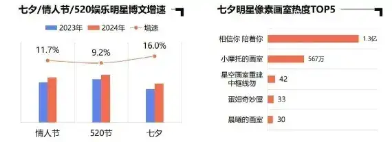 社交泛内容生态成为消费引擎晴雨表