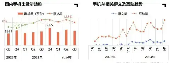 社交泛内容生态成为消费引擎晴雨表