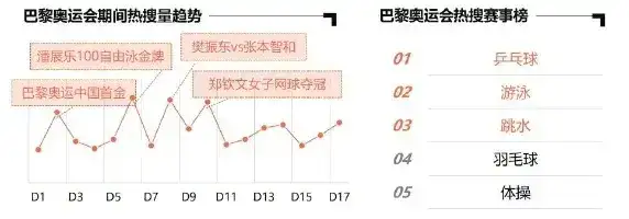 社交泛内容生态成为消费引擎晴雨表