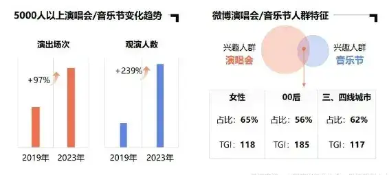 社交泛内容生态成为消费引擎晴雨表